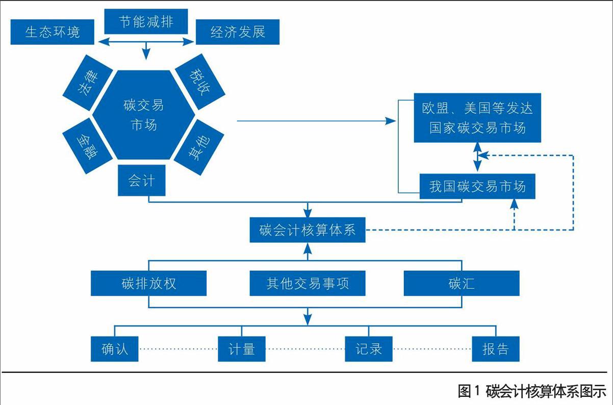 完善建筑領域碳排放核算體系，助力城鄉(xiāng)建設綠色低碳發(fā)展