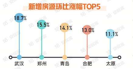 7個二手房參考價政策“落地”城市12月掛牌均價環(huán)比下降