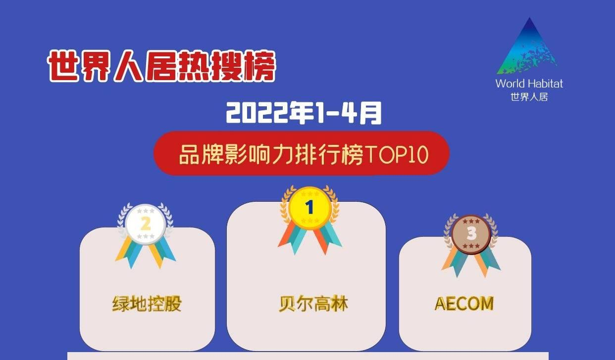 2022年5月世界人居熱搜榜出爐，貝爾高林、綠地控股、AECOM位列前三甲