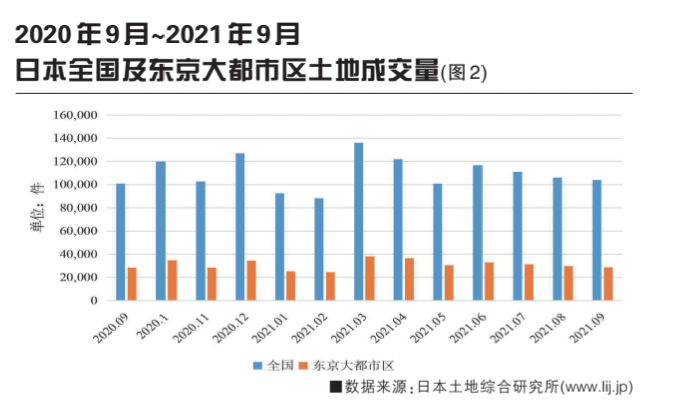 2021年全球城市不動(dòng)產(chǎn)市場(chǎng)分析