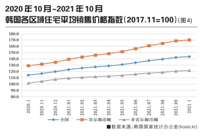 2021年全球城市不動(dòng)產(chǎn)市場(chǎng)分析