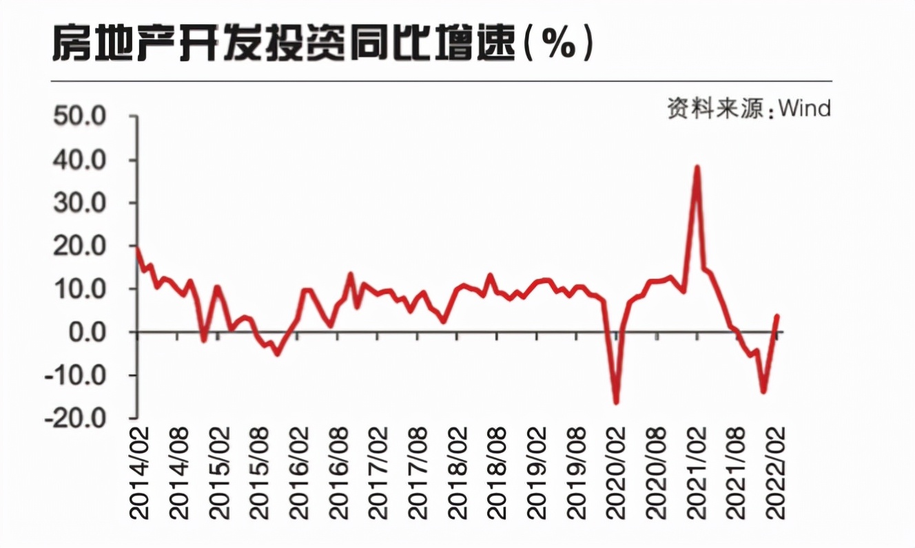 一場金融和地產(chǎn)保衛(wèi)戰(zhàn)正在打響