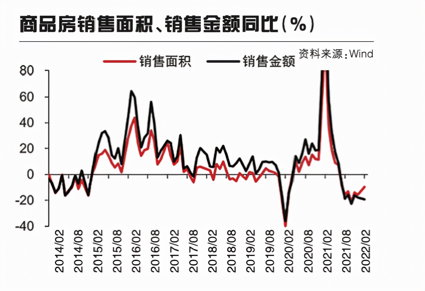 一場金融和地產(chǎn)保衛(wèi)戰(zhàn)正在打響