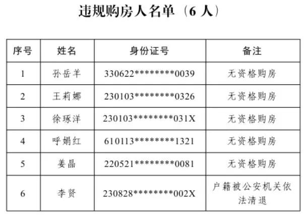 6人違反規(guī)定購(gòu)房被通報(bào)!三亞市住建局:5年內(nèi)不得在三亞購(gòu)房