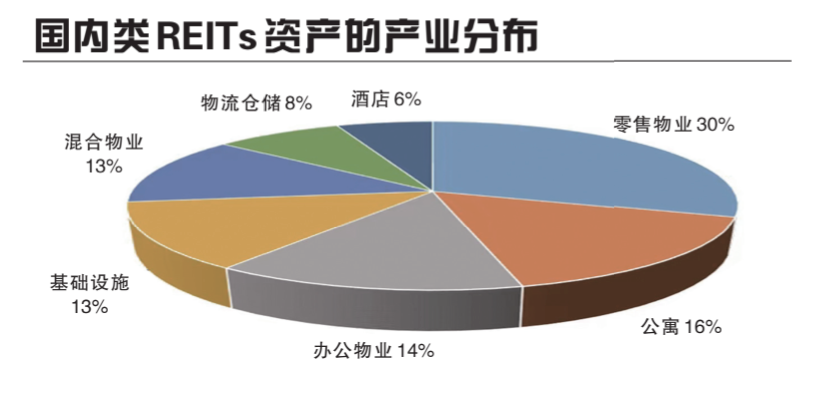 證監(jiān)會副主席李超：商業(yè)地產(chǎn)公募REITs的落地又向前推進(jìn)了