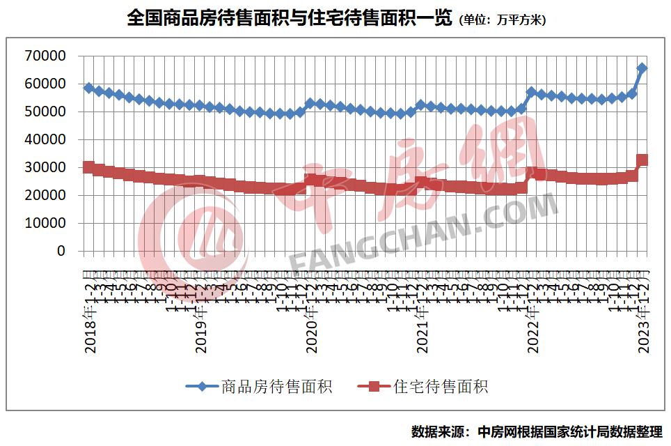 國(guó)家統(tǒng)計(jì)局：2023房地產(chǎn)市場(chǎng)有望逐步企穩(wěn)